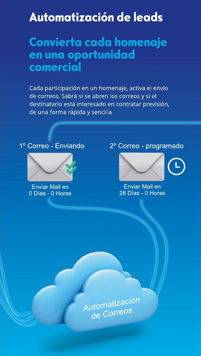 Esquema de los dos correos automáticos que salen tras participar en un homenaje.