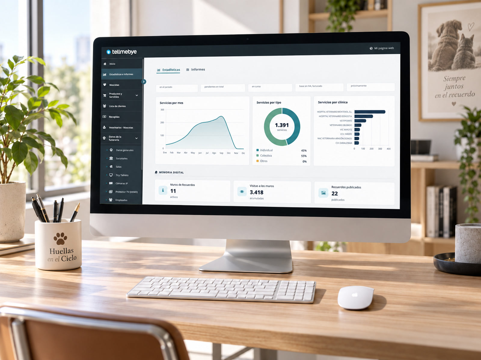 Panel de gestion de Tellmebye para crematorios de mascotas, en la pantalla de un ordenador de oficina: servicios por mes, reparto entre individual y colectiva, servicios por clinica y el resumen de muros de recuerdos.